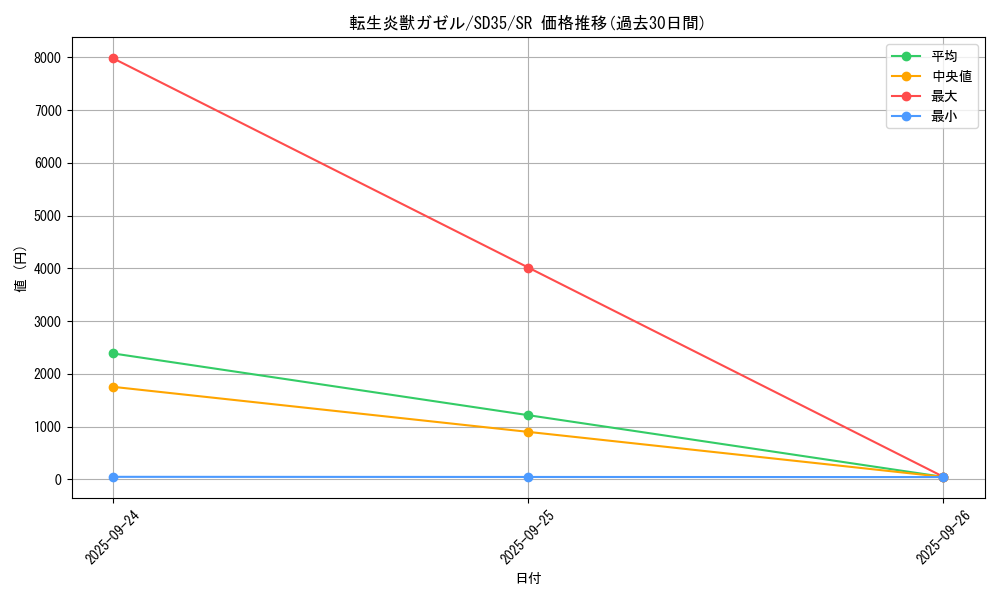 card_4173_series_9546_rarity_3_graph