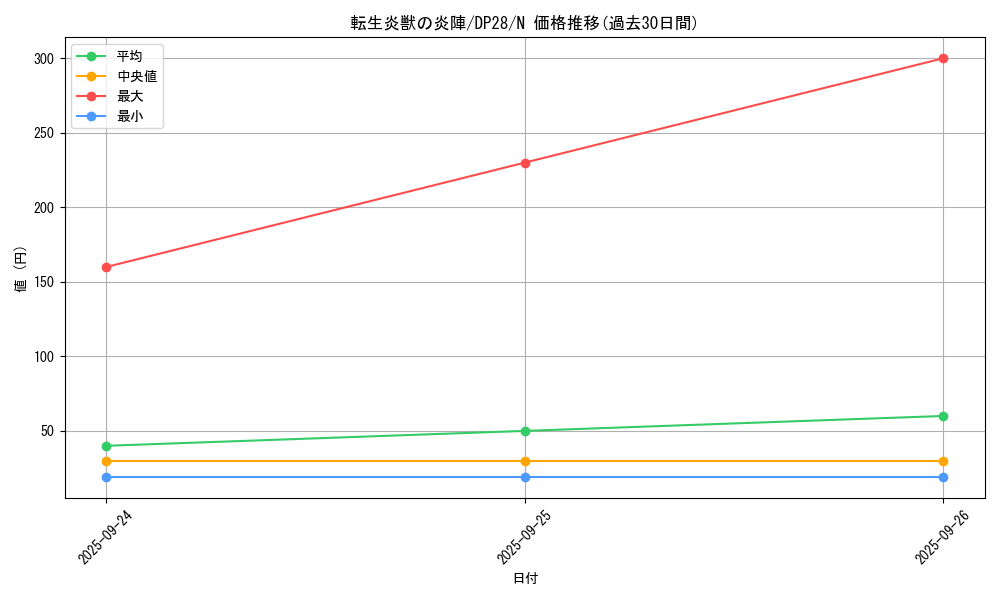 card_4175_series_2579_rarity_1_graph