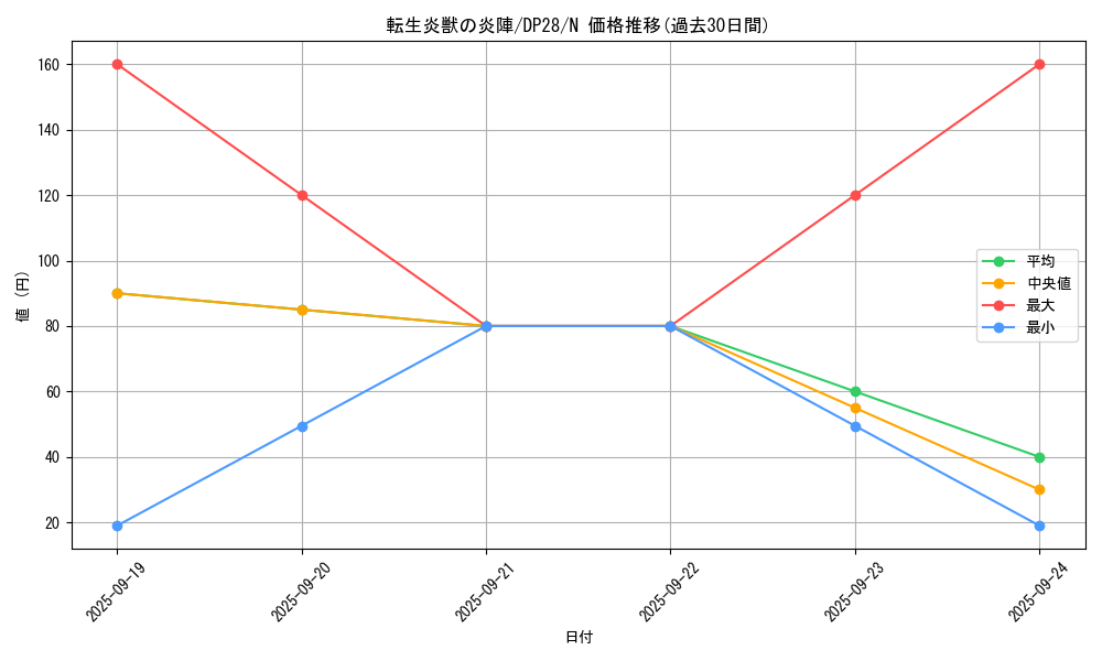 card_4175_series_2579_rarity_1_graph