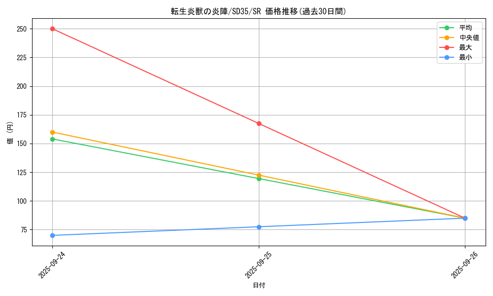 card_4175_series_9546_rarity_3_graph