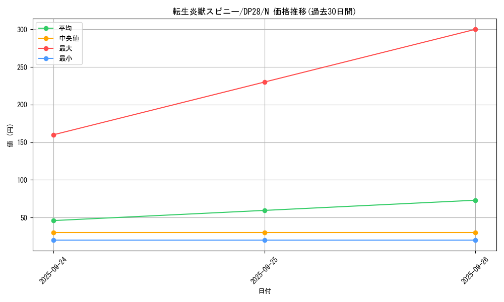 card_4176_series_2579_rarity_1_graph