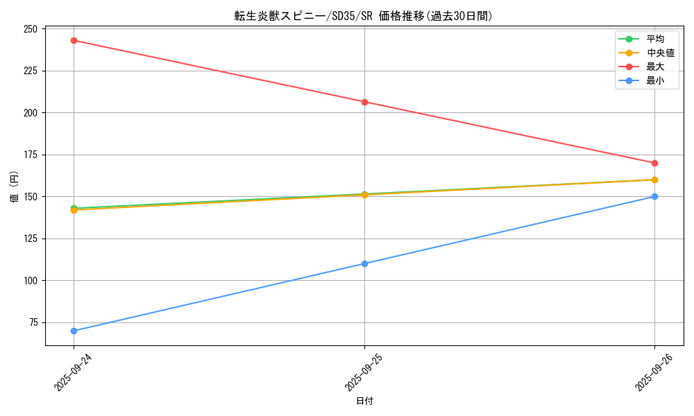 card_4176_series_9546_rarity_3_graph