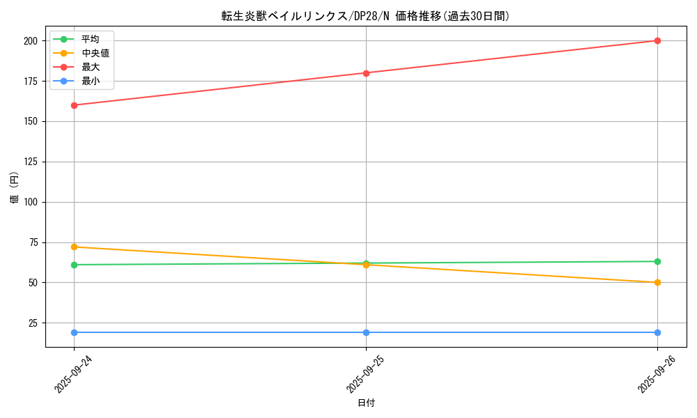 card_4179_series_2579_rarity_1_graph