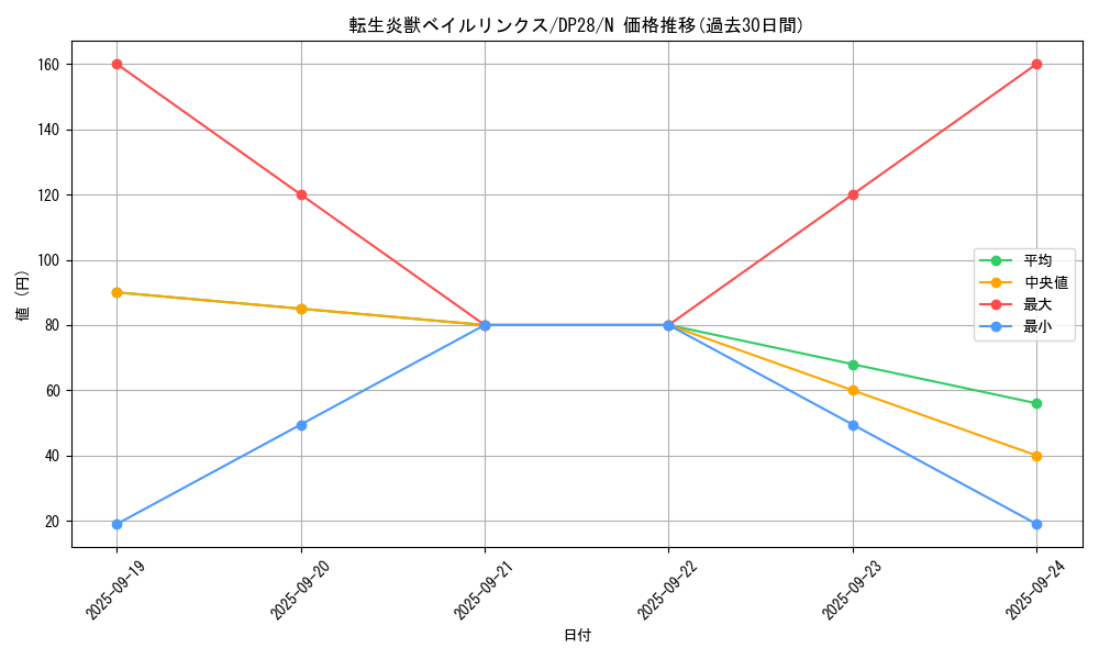 card_4179_series_2579_rarity_1_graph