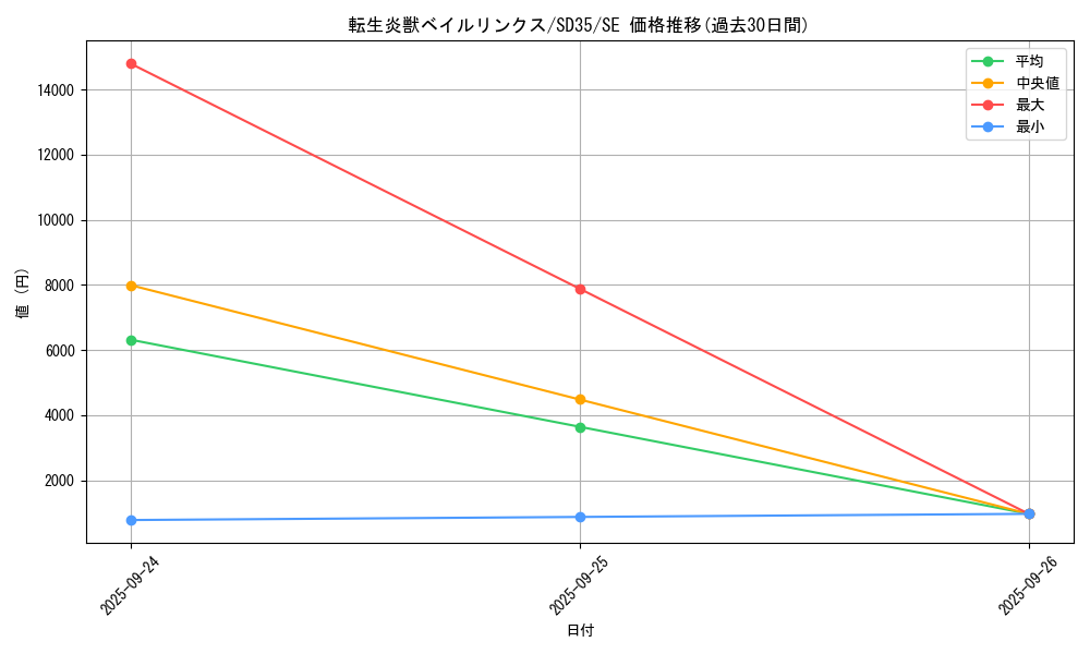 card_4179_series_9555_rarity_5_graph