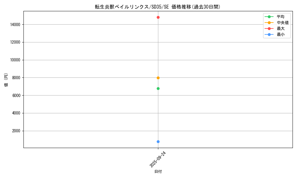card_4179_series_9555_rarity_5_graph