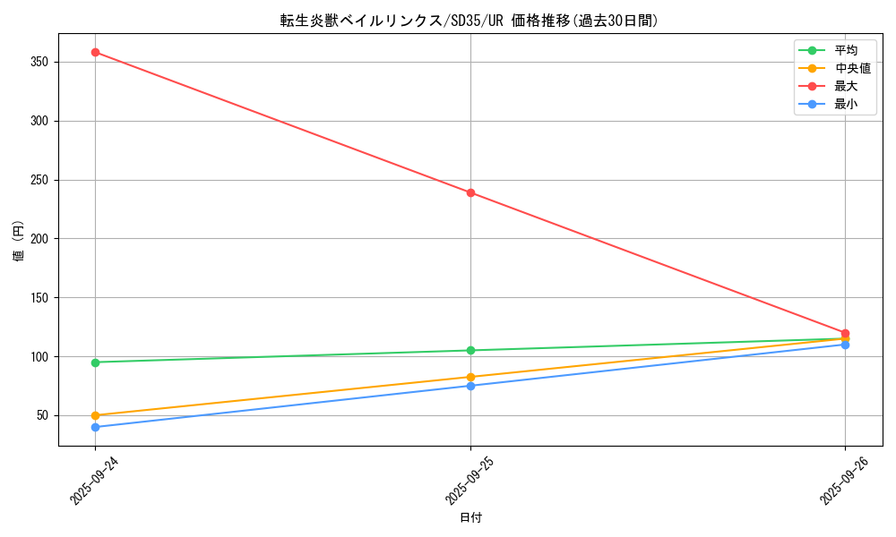 card_4179_series_9555_rarity_7_graph