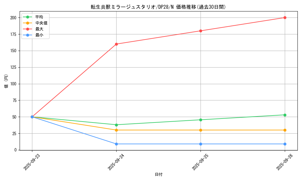 card_4180_series_2579_rarity_1_graph