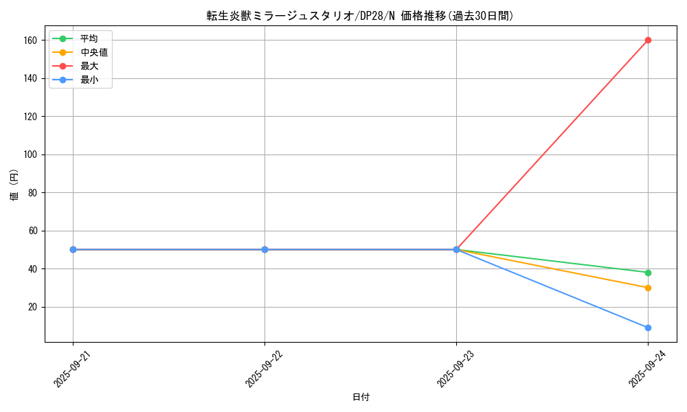 card_4180_series_2579_rarity_1_graph