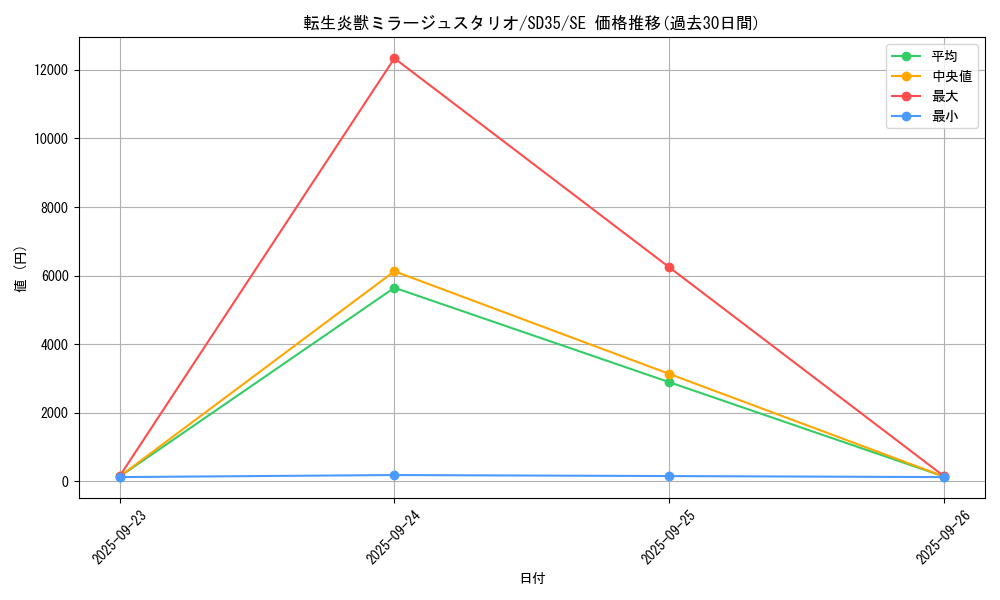 card_4180_series_9555_rarity_5_graph