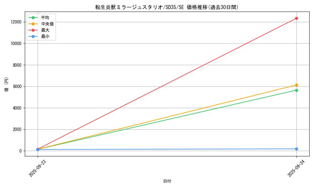 card_4180_series_9555_rarity_5_graph