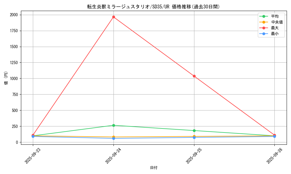 card_4180_series_9555_rarity_7_graph