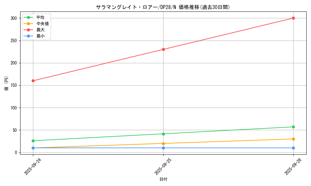 card_4184_series_2579_rarity_1_graph