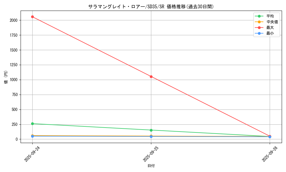card_4184_series_9546_rarity_3_graph