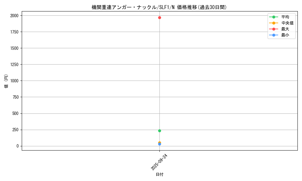 card_4189_series_3238_rarity_1_graph