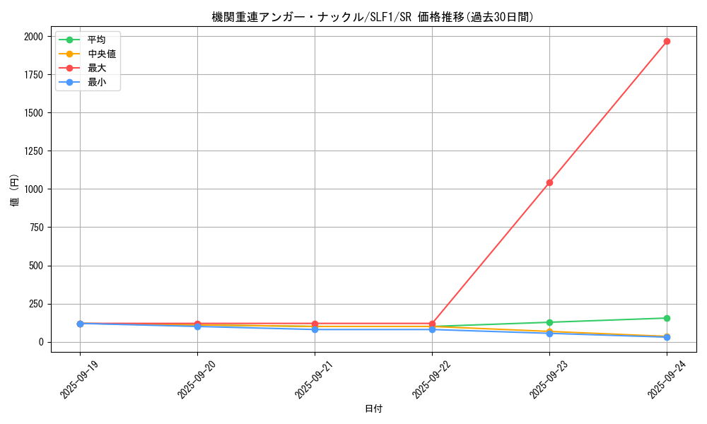 card_4189_series_3238_rarity_3_graph