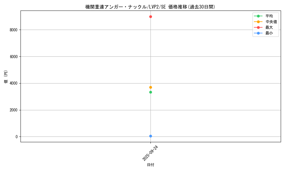 card_4189_series_9567_rarity_5_graph