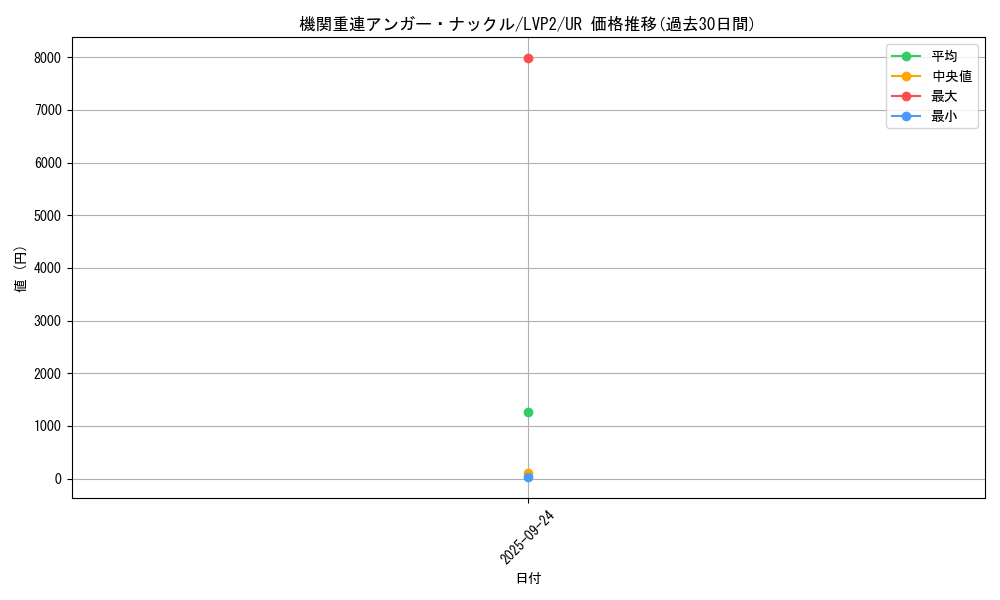 card_4189_series_9567_rarity_7_graph