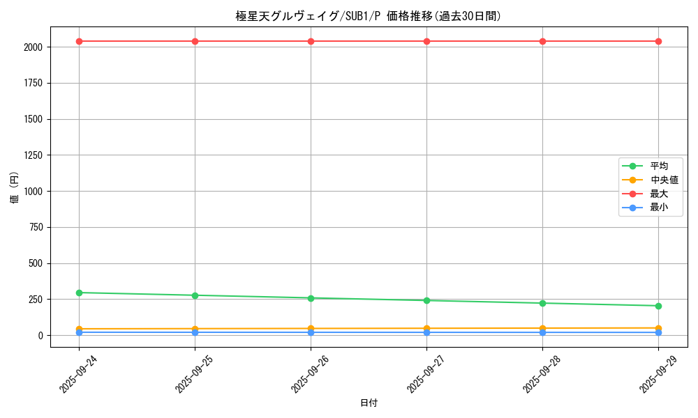 card_4190_series_3089_rarity_2_graph