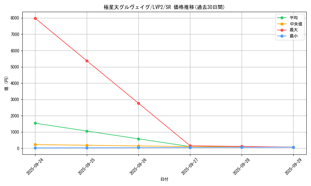 card_4190_series_9567_rarity_3_graph