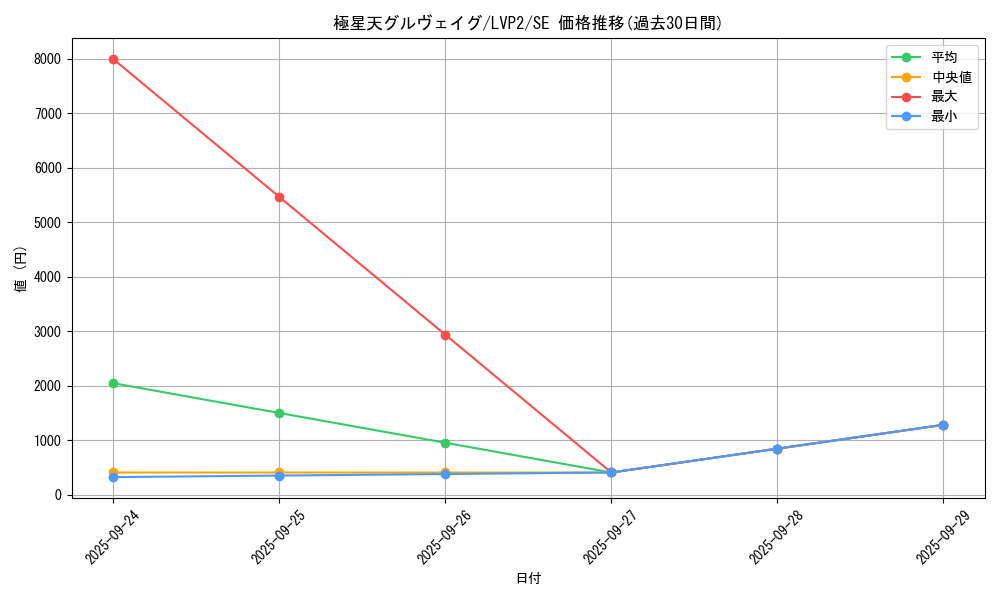 card_4190_series_9567_rarity_5_graph