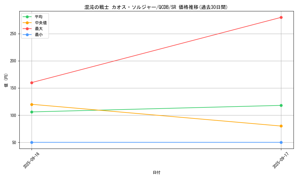 card_4191_series_1759_rarity_3_graph