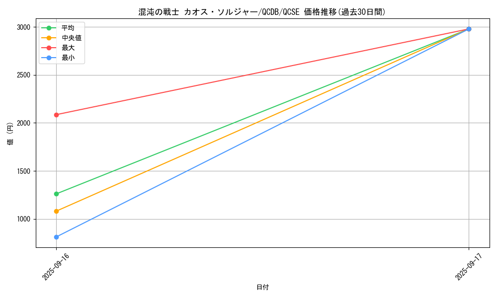 card_4191_series_1759_rarity_408_graph