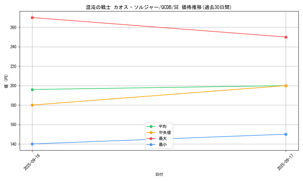 card_4191_series_1759_rarity_5_graph