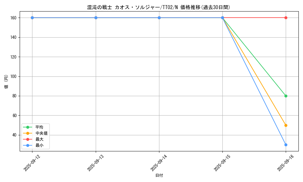 card_4191_series_2048_rarity_1_graph