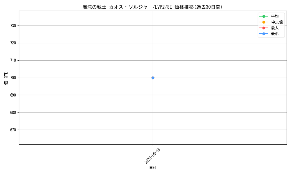card_4191_series_9567_rarity_5_graph