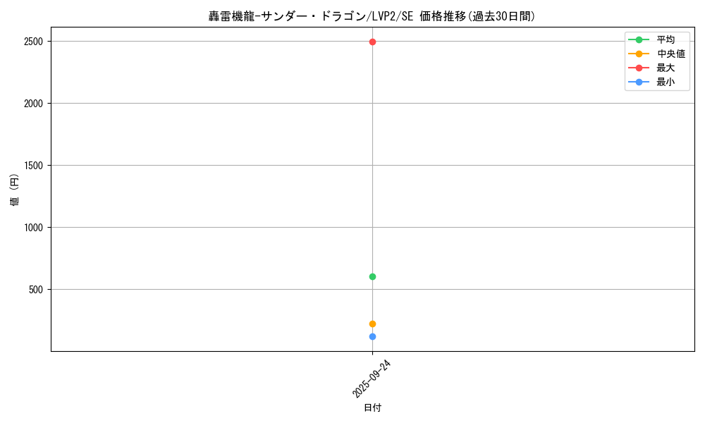 card_4192_series_9567_rarity_5_graph