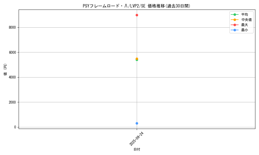 card_4193_series_9567_rarity_5_graph