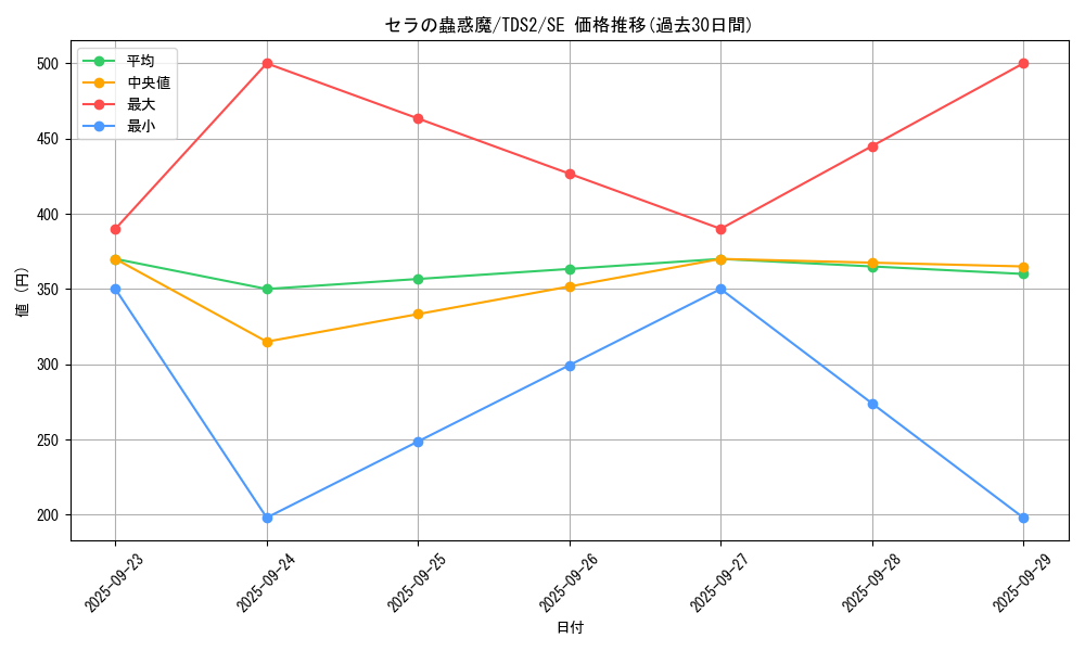 card_4196_series_3215_rarity_5_graph