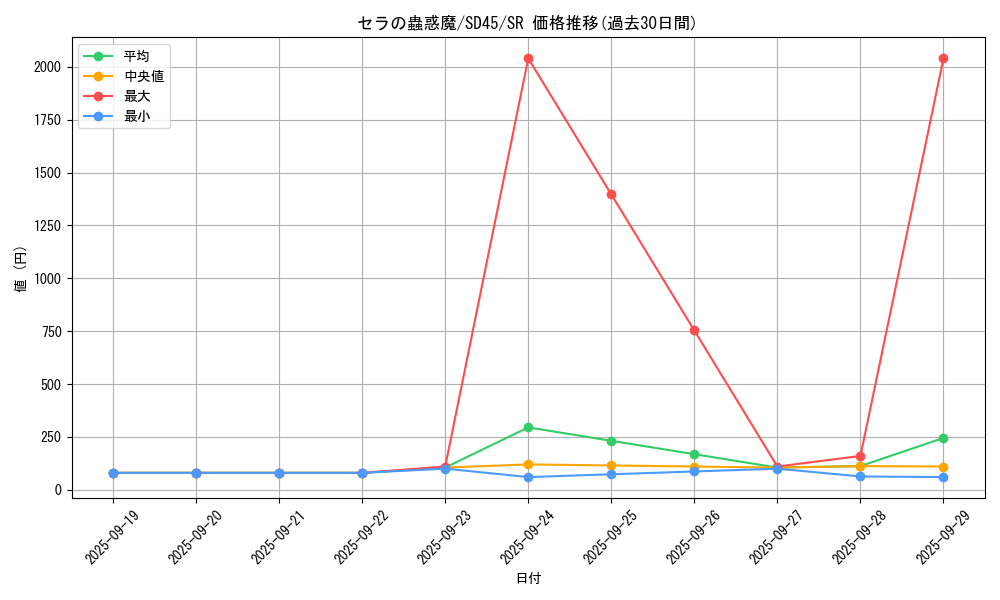 card_4196_series_3216_rarity_3_graph