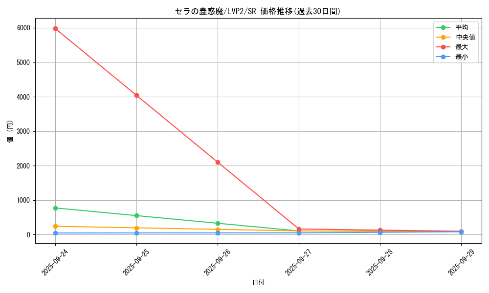 card_4196_series_9567_rarity_3_graph