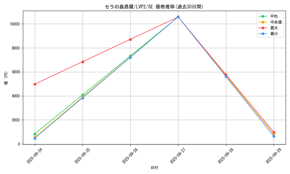 card_4196_series_9567_rarity_5_graph