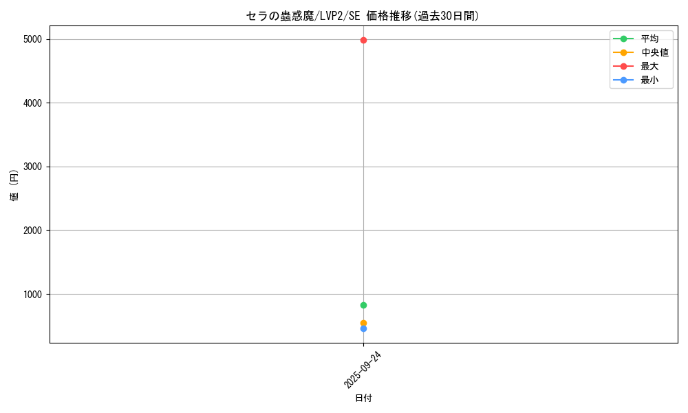 card_4196_series_9567_rarity_5_graph
