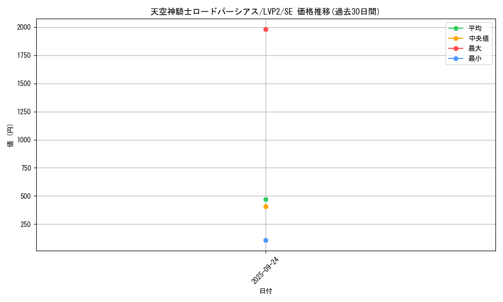 card_4197_series_9567_rarity_5_graph