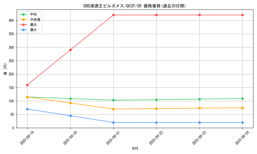 card_4198_series_2528_rarity_3_graph