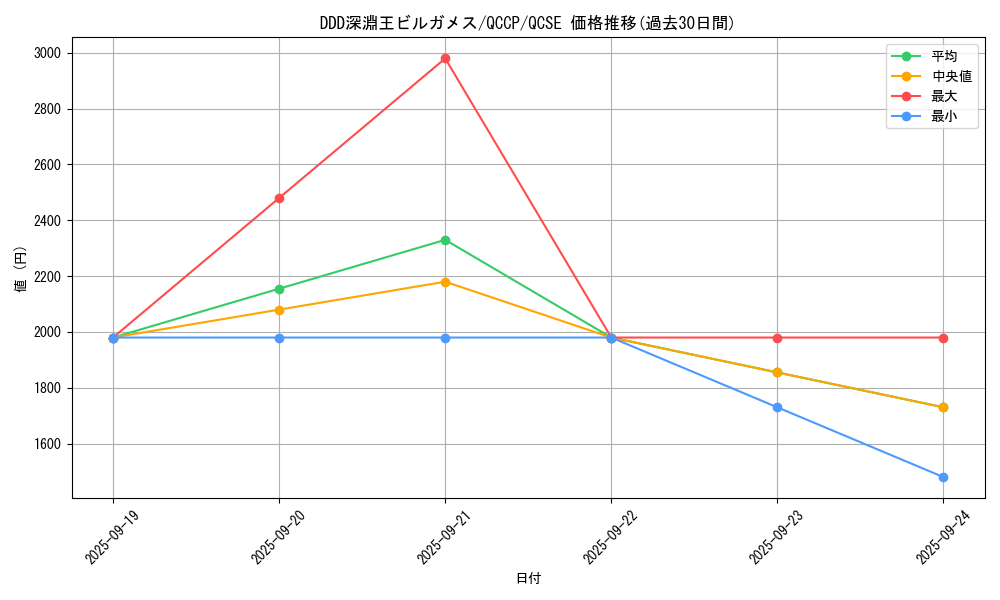 card_4198_series_2528_rarity_408_graph