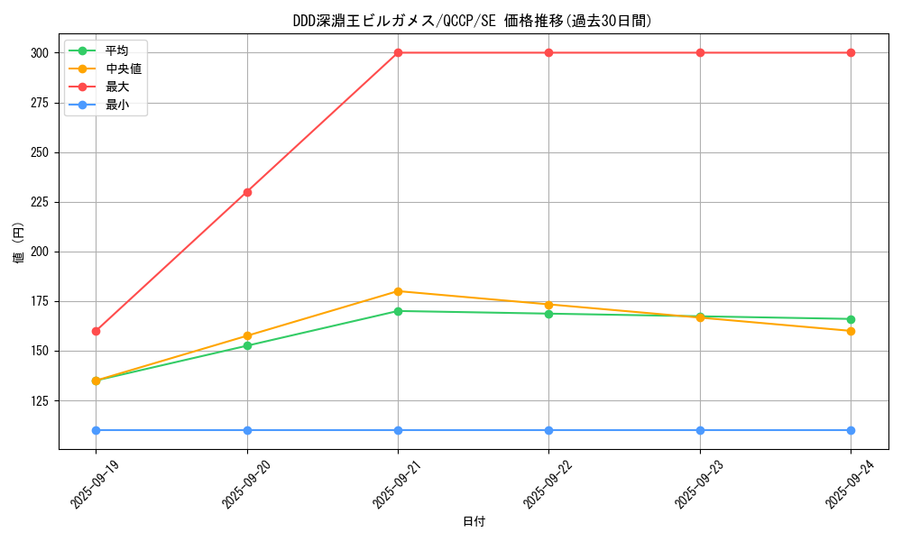 card_4198_series_2528_rarity_5_graph