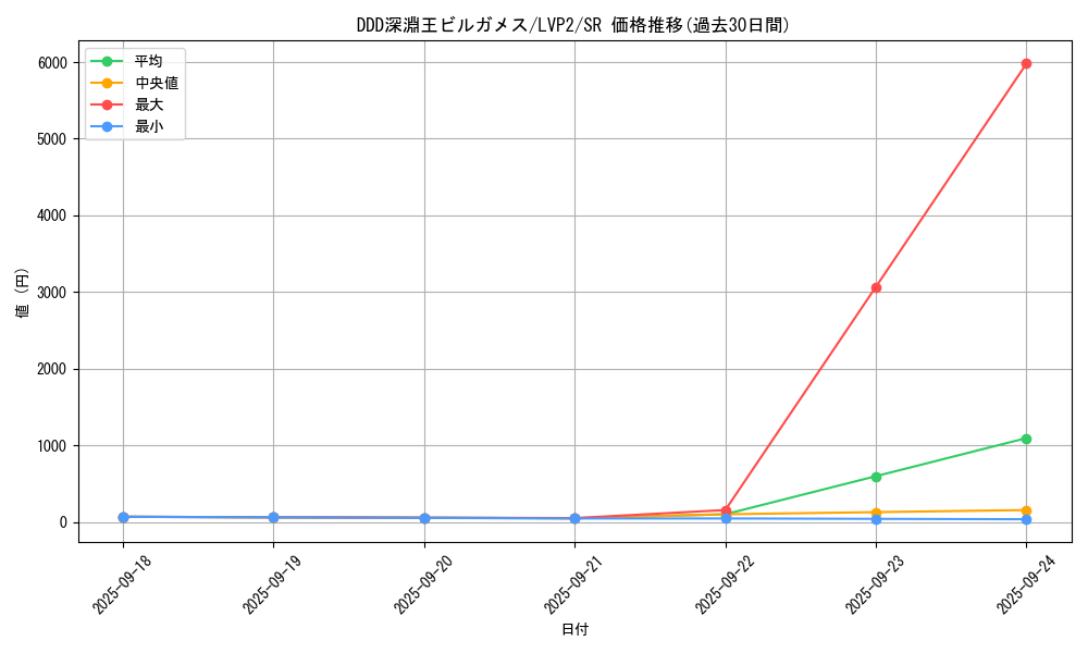 card_4198_series_9567_rarity_3_graph