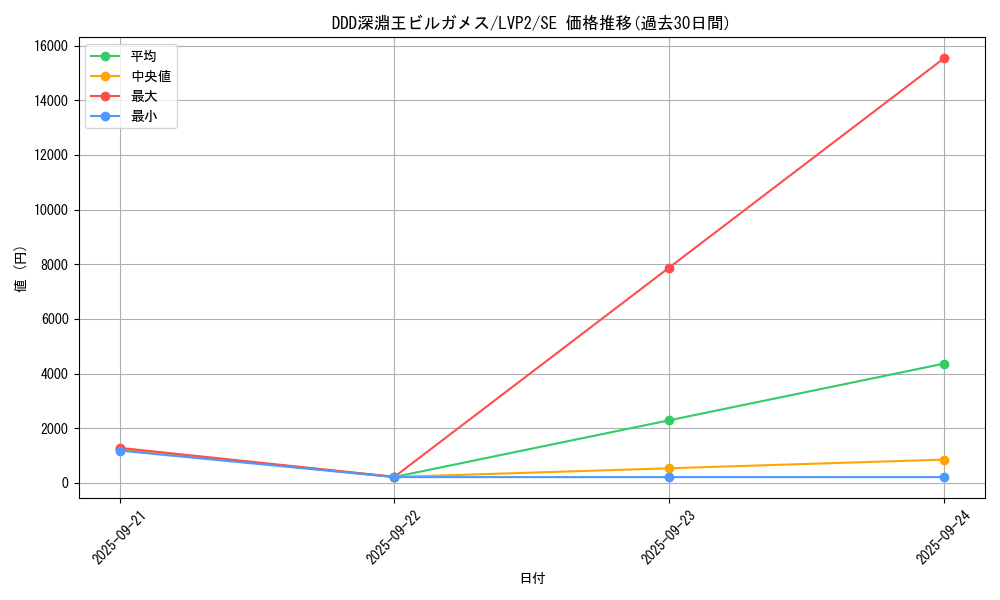 card_4198_series_9567_rarity_5_graph