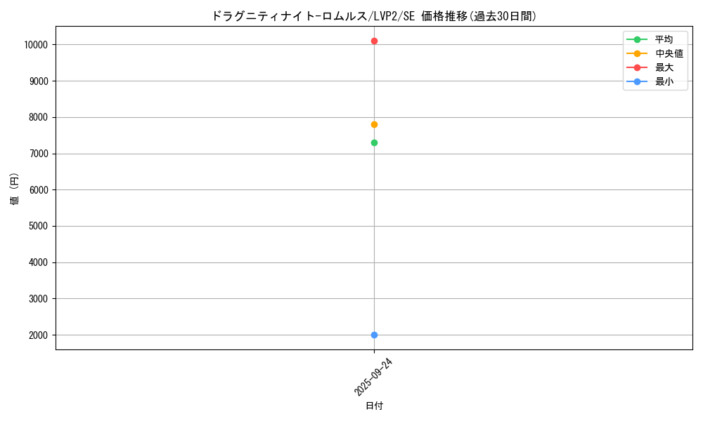 card_4199_series_9567_rarity_5_graph