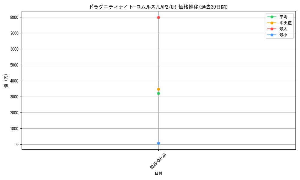 card_4199_series_9567_rarity_7_graph