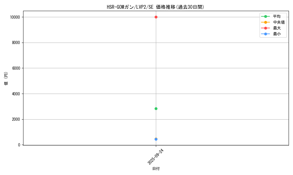 card_4200_series_9567_rarity_5_graph