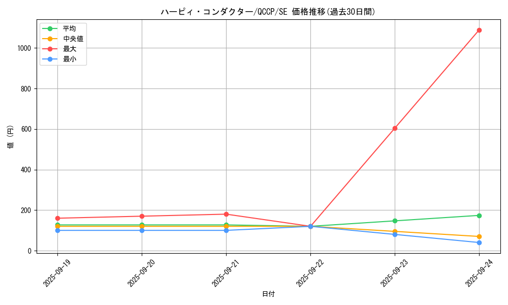card_4201_series_2528_rarity_5_graph