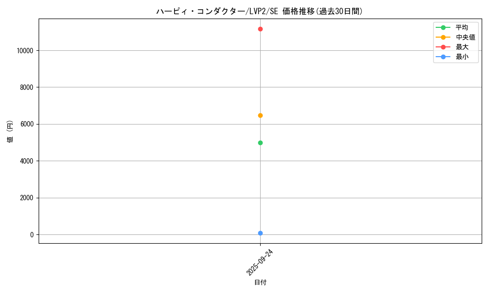 card_4201_series_9567_rarity_5_graph