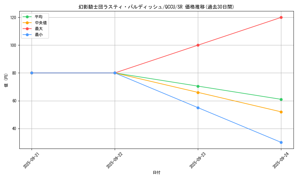 card_4202_series_2798_rarity_3_graph