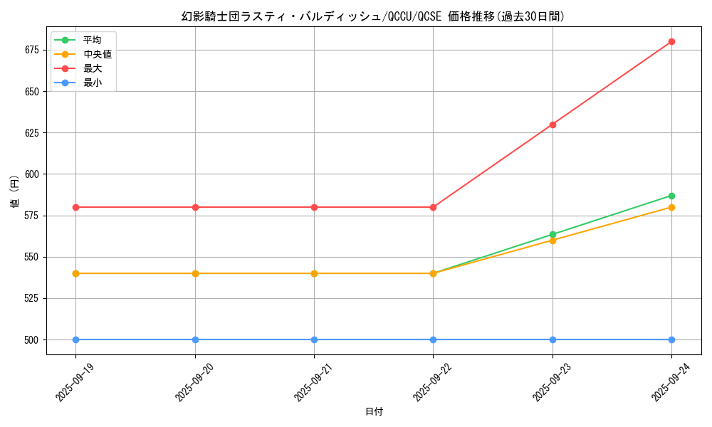 card_4202_series_2798_rarity_408_graph